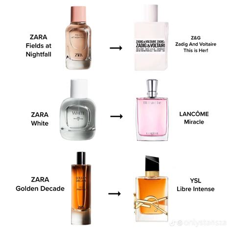 replicas perfumes zara|zara perfume dupe uk.